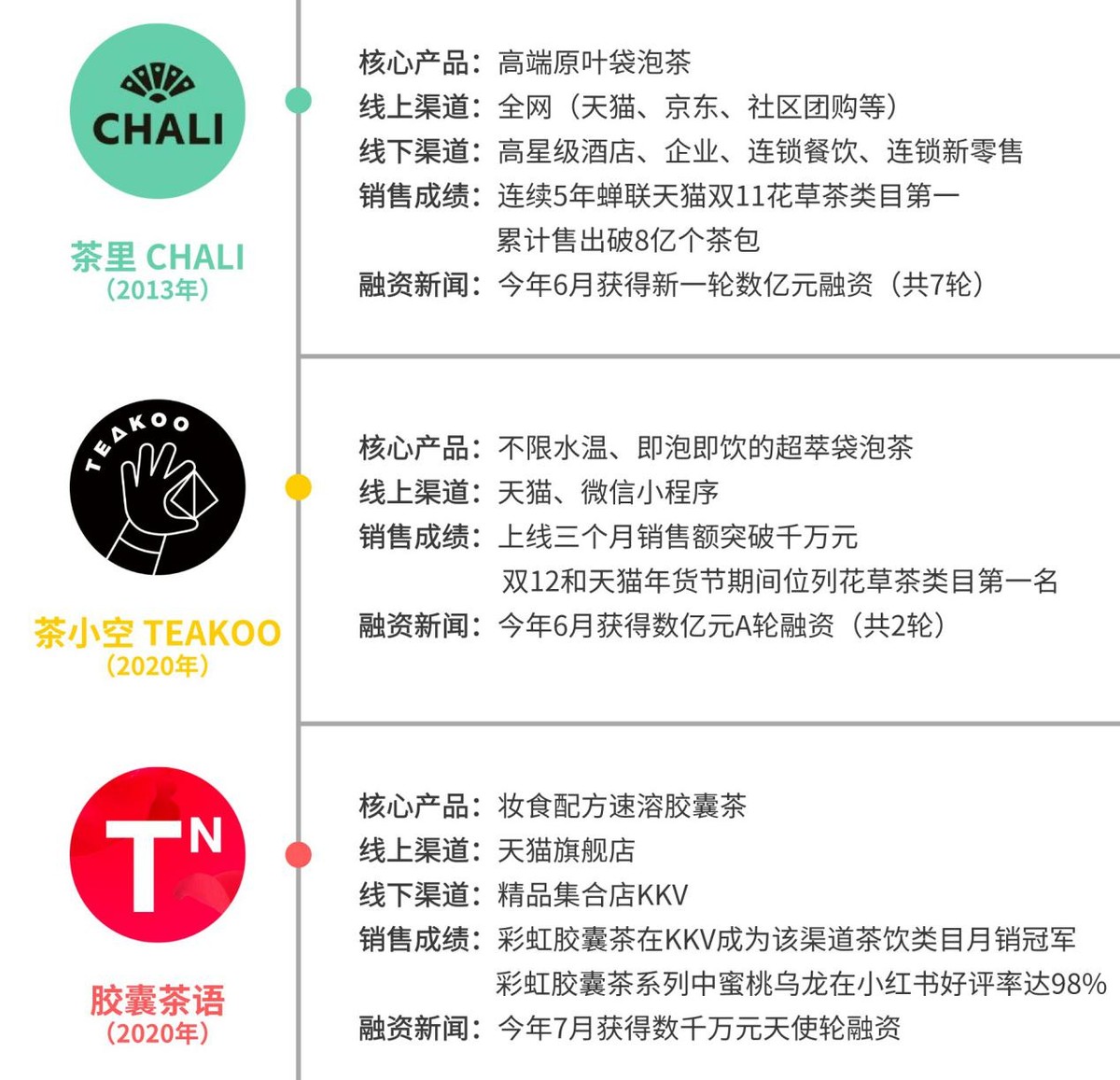 传统茶行业的痛点和危机,揭秘茶产品的三种破局之道