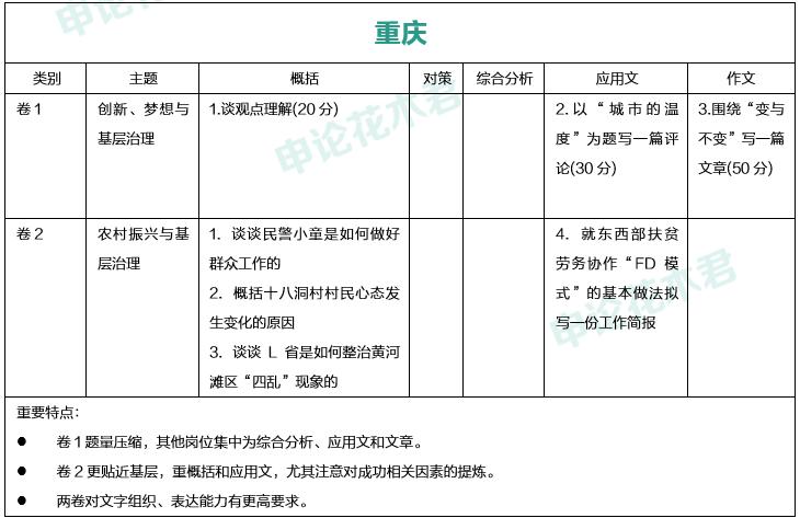 尽力了完整版免费阅读,尽力了高考200多分