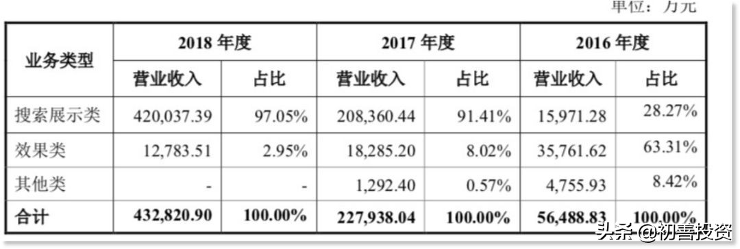 踢足球黑科技,科创板技术创新