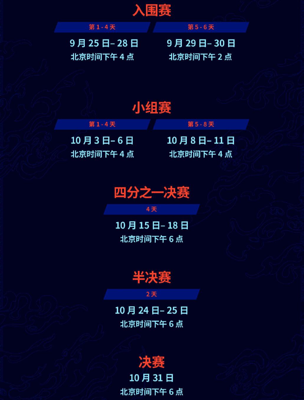 英雄联盟s13全球总决赛赛程规则,英雄联盟s13全球总决赛赛程表时间