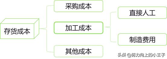 小企业会计准则短期投资,小企业会计准则完整版