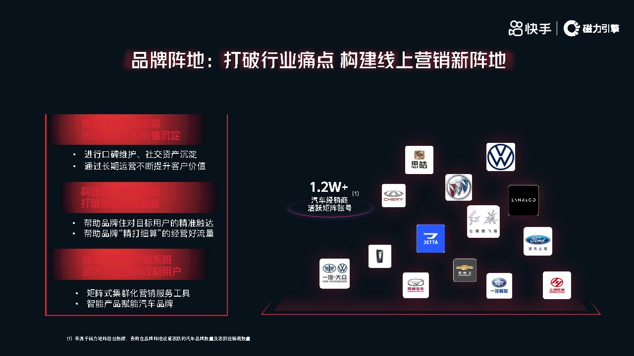 快手汽车,快手汽车品牌运营