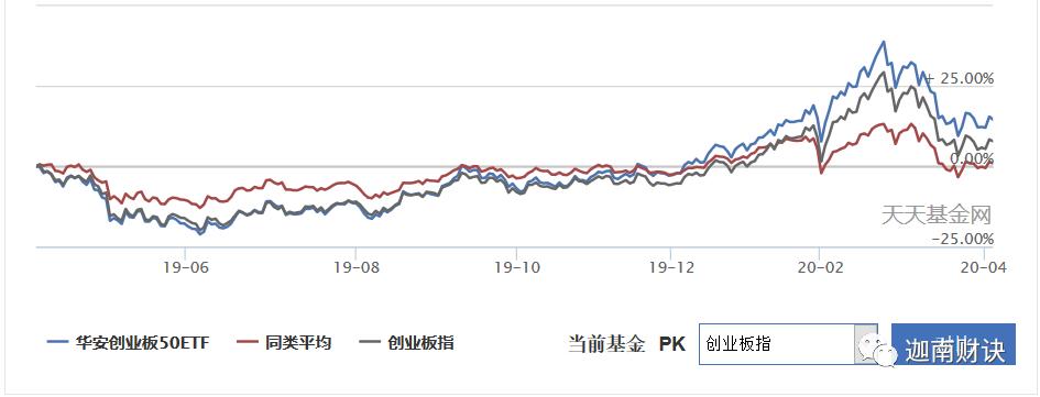 投资创业板基金,创业板主题基金有哪些值得买