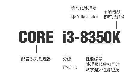 每天教大家几个装机小技巧,小白装机3000元配置推荐