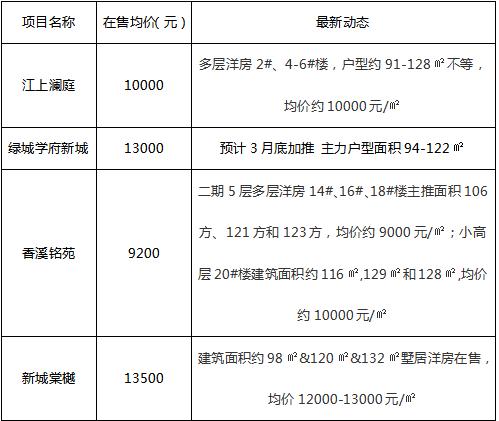 柯桥房价下跌最惨的区,柯桥房价3万一平