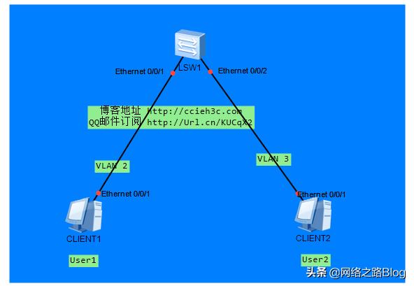 h3c三层交换机vlan聚合,华为h3c交换机删除vlan命令