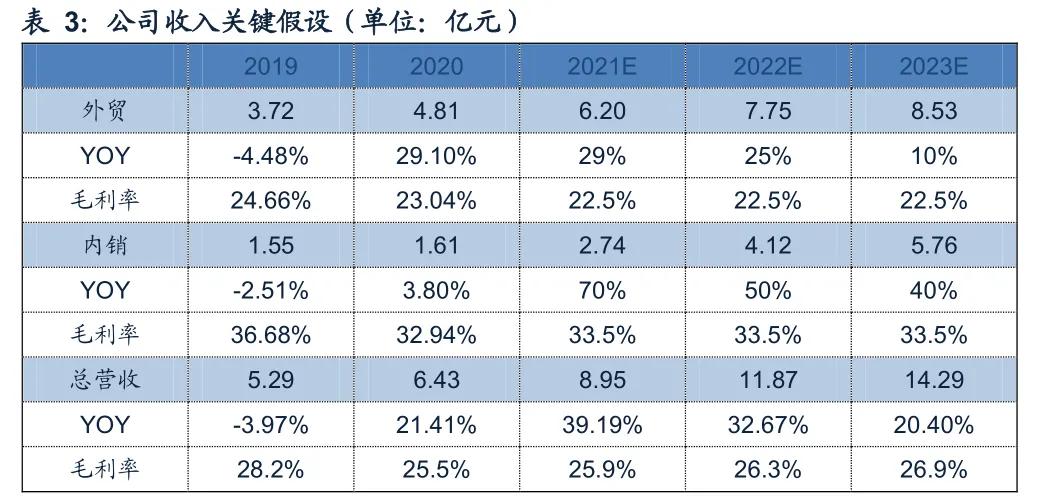 私藏金股！户外运动的领头羊：牧高笛
