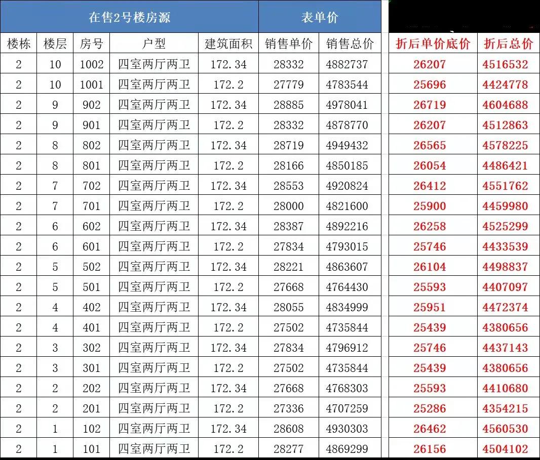 济南银丰云玺价格,银丰云玺买房攻略
