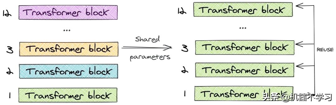 bert相关论文,bert论文创新点