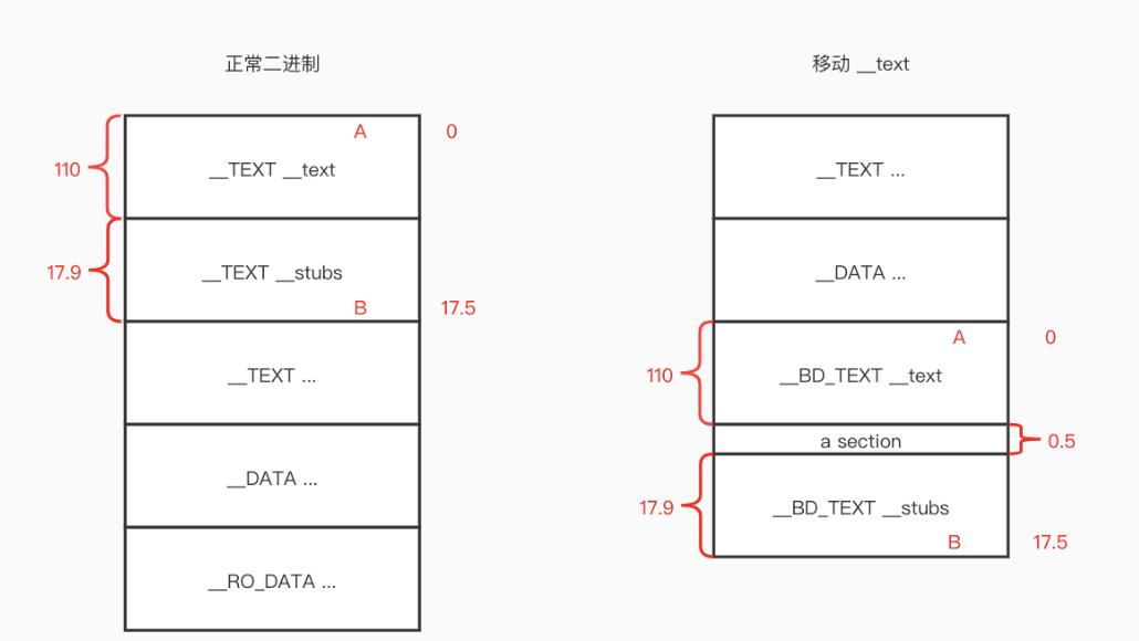 ios怎么设置多线程优化,ios开发内存优化方式
