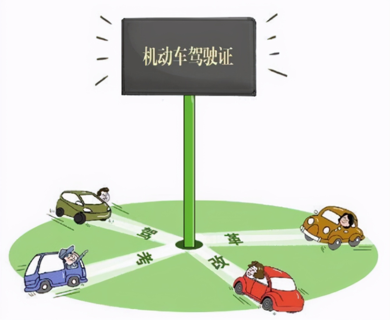 驾驶证科二考试的内容有哪些,科二驾考新规是难了还是简单了