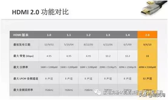 hdmi2.0增强模式,hdmi2.0和hdmi1.4哪个更清晰