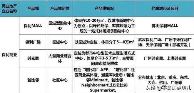 2018商业地产十强优秀企业,商业地产500强企业排行榜