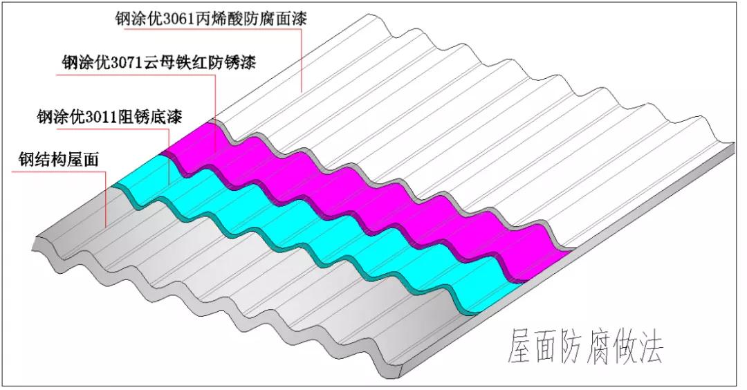 金属屋面翻新技术,韶关金属屋面翻新