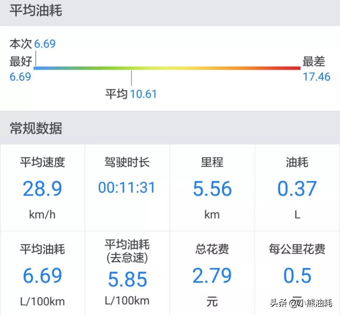 宝骏630油耗一公里几毛自动挡,宝骏630车手动挡油耗增加怎么解决