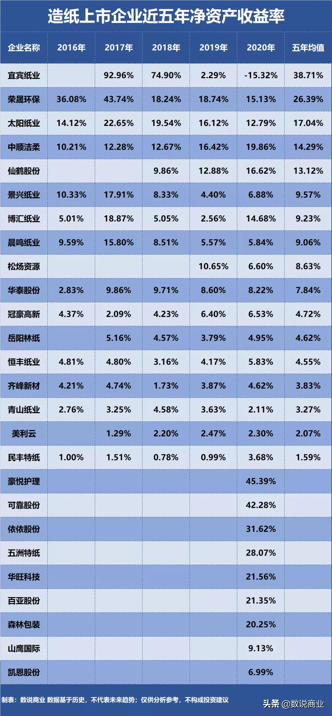 太阳纸业和仙鹤股份哪个好,仙鹤纸业股份