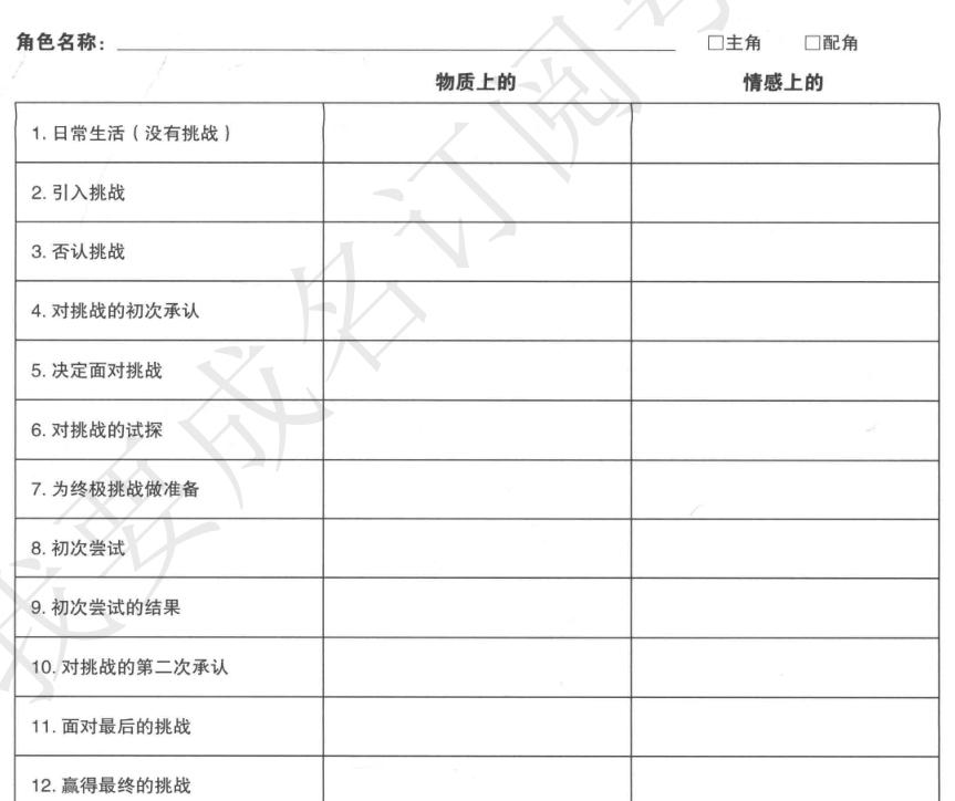 以少年游为题,以少年游为题议论文