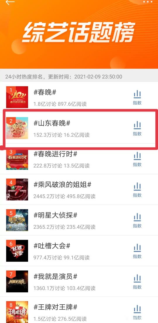 山东卫视收视率下降了吗,以前的山东卫视vs现在的山东卫视
