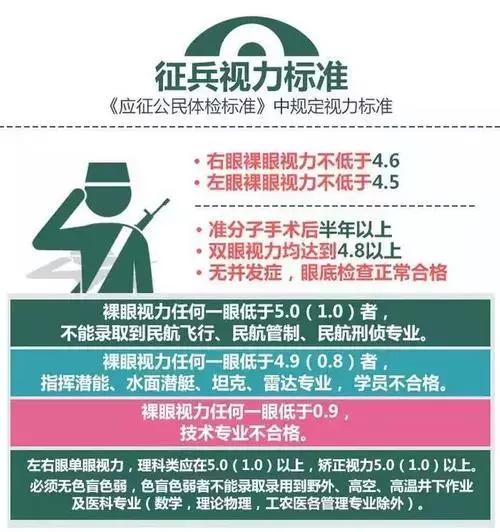 目明尔可以治疗近视吗,目明尔来治疗弱视可靠吗