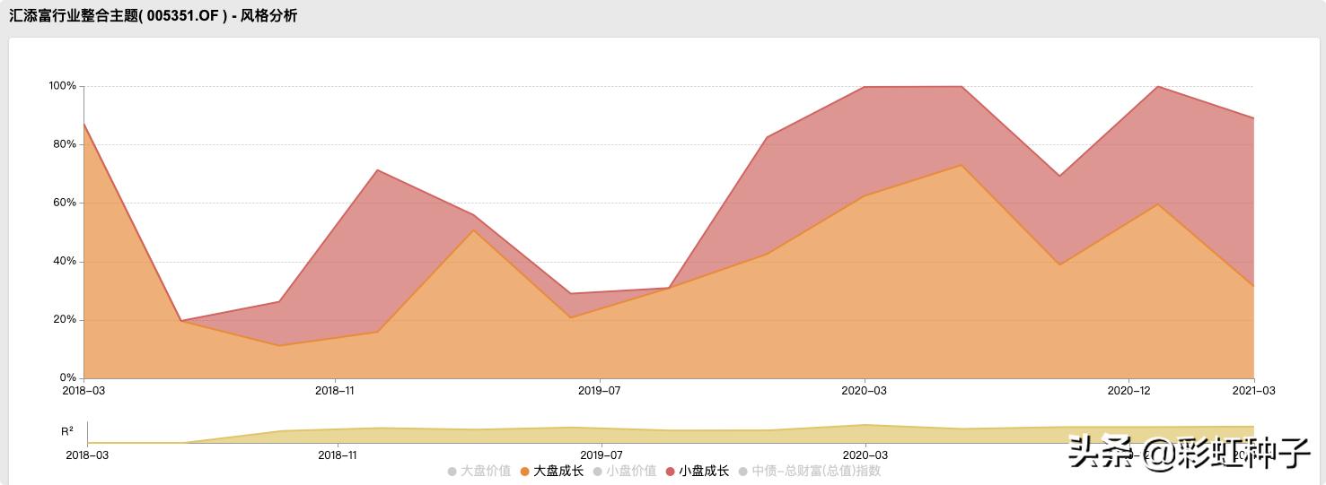 001726汇添富新兴消费基金净值,汇添富010557基金值得买吗