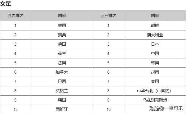 足球痛,中国球迷永远的痛
