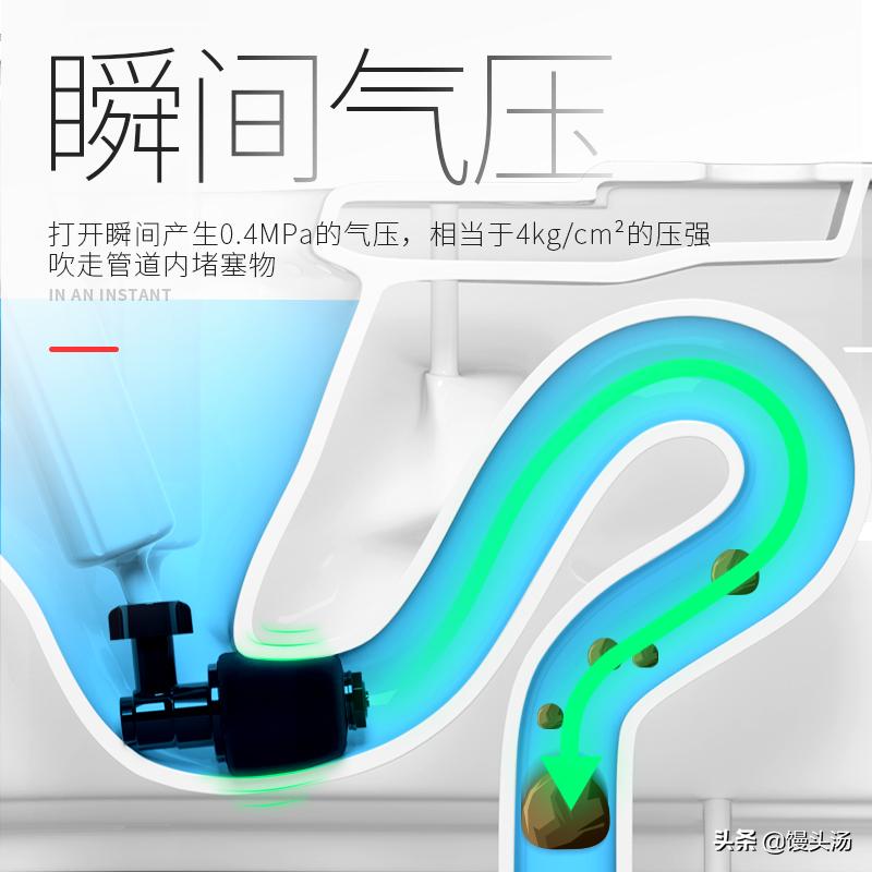 下水道堵了怎么办自己怎么疏通,下水道堵住了怎么疏通