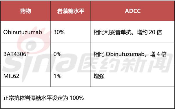 美罗华最新上市消息,美罗华一代与二代不同点