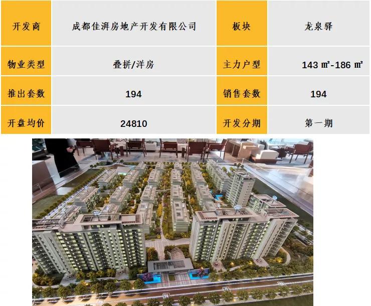 中西部7-8月新开盘谍报:整体老盘推新占主流,南昌重庆去化放缓