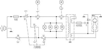 微波炉原理及维修视频,微波炉的原理与维修电路图