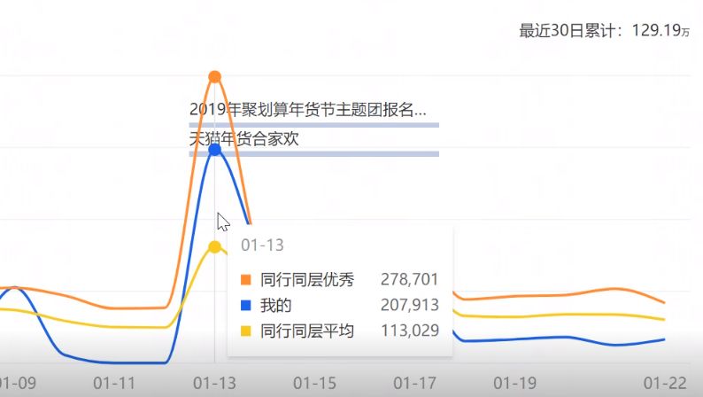 淘宝开店上架产品技巧,新手淘宝卖家怎么打造爆款店铺