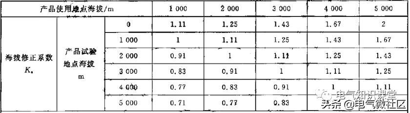 低压开关柜进线柜设计的基本知识,高低压开关柜柜体入门知识