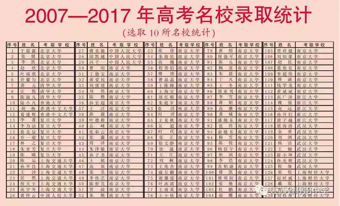 倪妮为什么上盱眙中学,倪妮江苏省盱眙中学