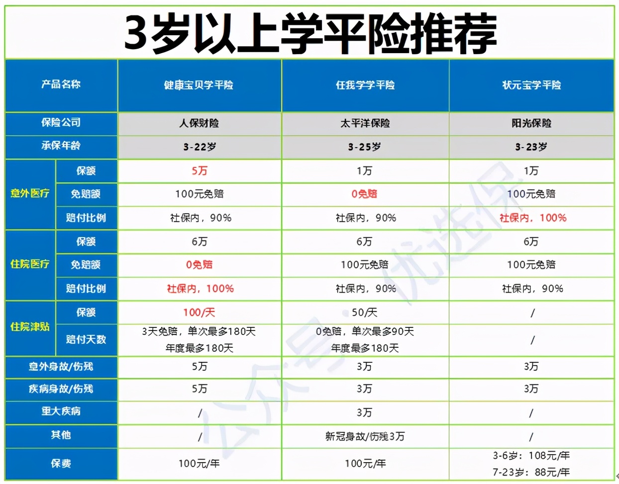 百万少儿医疗险哪个最好最靠谱,2024年少儿医疗险排名