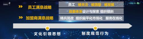 张琦讲百果园的经营模式,百果园管理模式及思路