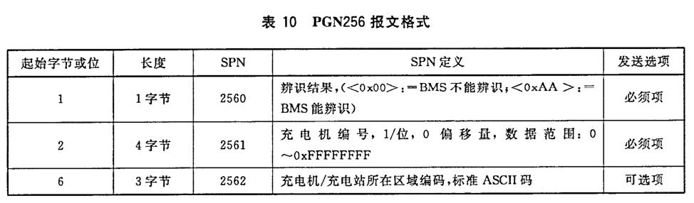 can报文解析工具使用方法,can报文解析视频教程