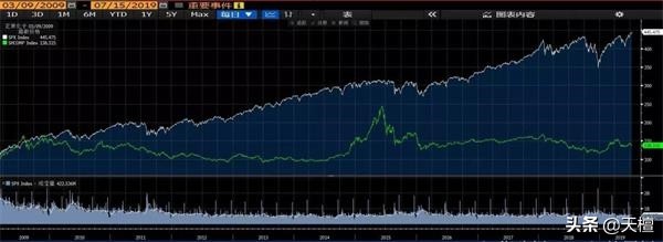 十年来最大牛股,十年涨幅最大股票排名