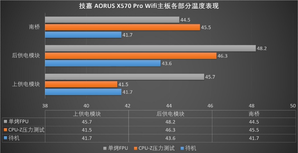 技嘉x570主板芯片组升级教程,技嘉x570aorusprowifibios更新