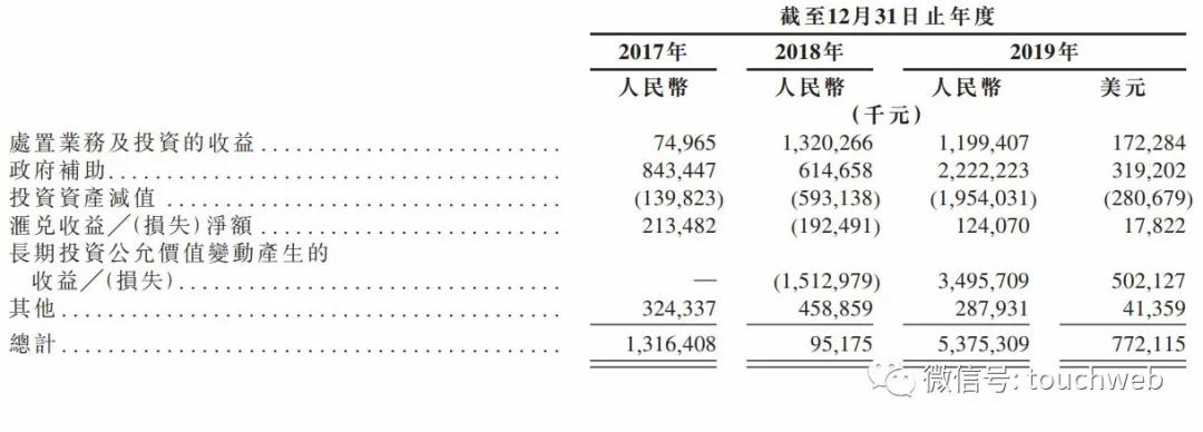 京东港交所申请上市,京东港交所二次上市