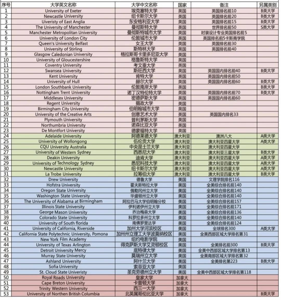 中南林业科技大学涉外学院2020年招生简章