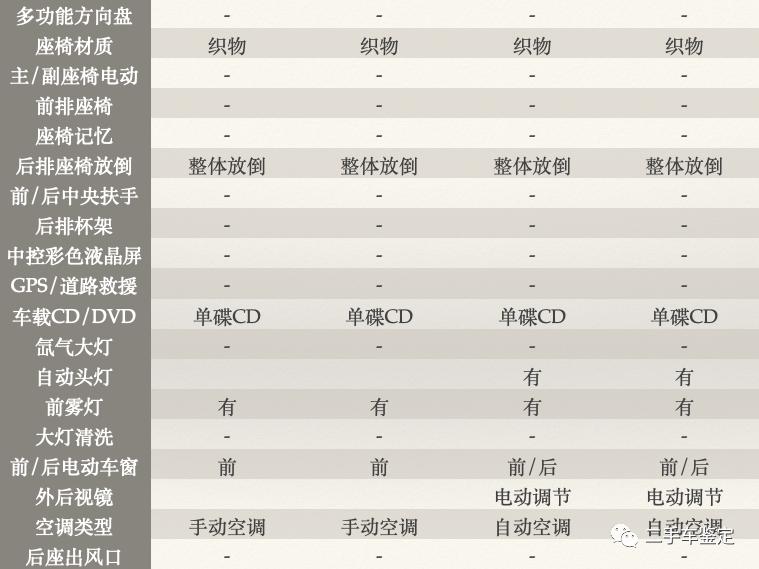 五分钟标致206,06款标致206还值得买吗