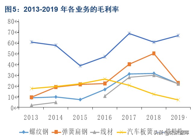 方大特钢基本面分析,方大特钢深度解析