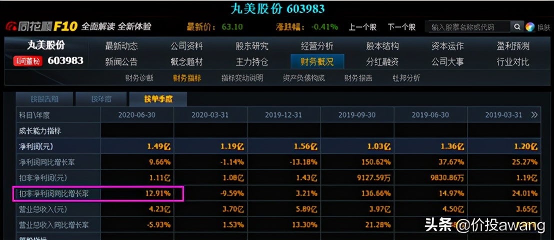 丸美股份现状分析,丸美股份胶原蛋白