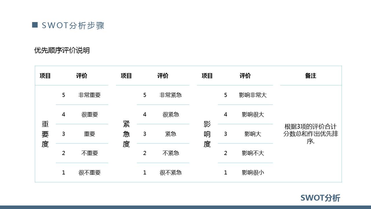 SWOT分析ppt,swot分析报告ppt