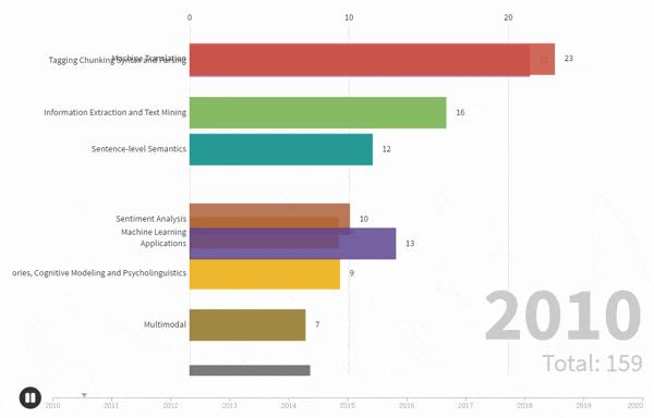 一份值得收藏的英语学习规划,一份值得收藏的文章清单