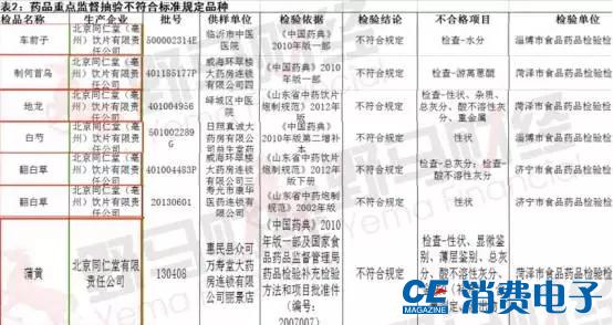 北京同仁堂是百年老店第一名吗,同仁堂建国后怎样了