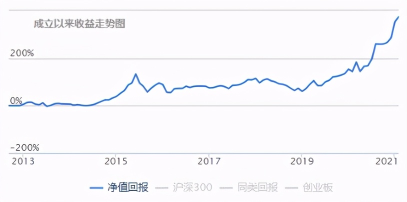 基金没回本可以减仓吗,买了几年的基金一点没赚
