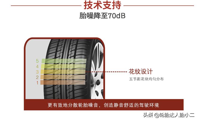 朝阳rp26好还是rp29好,朝阳rp26轮胎优缺点