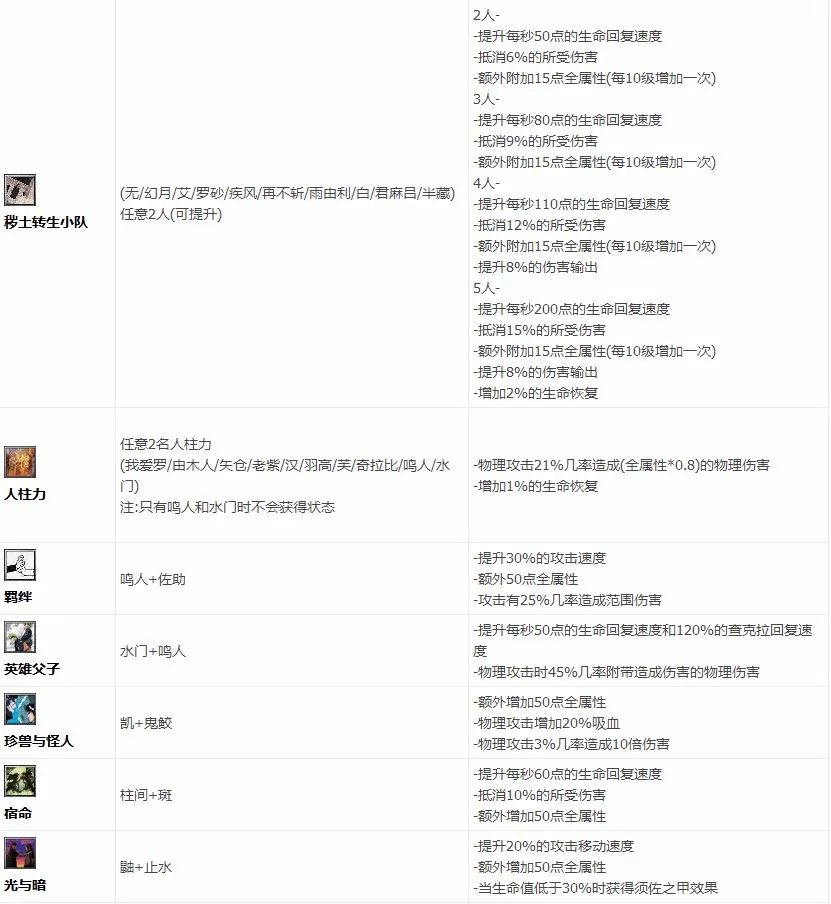 疾风破晓攻略,疾风拂晓最新攻略视频