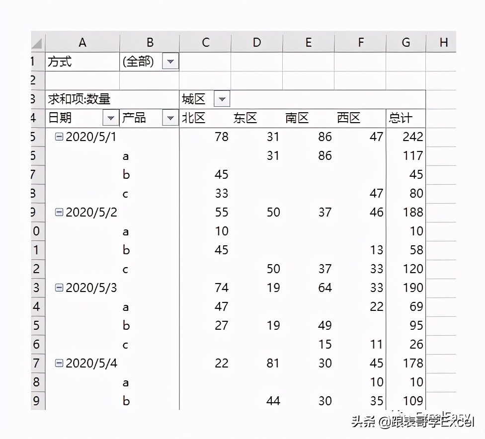如何调整数据透视表的报表布局,如何将数据透视表调成普通报表