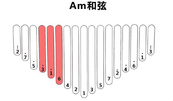 手把手教12个和弦,手把手教弹钢琴和弦